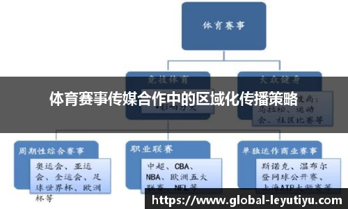体育赛事传媒合作中的区域化传播策略