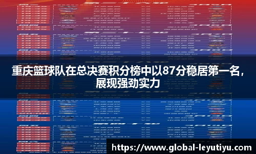 重庆篮球队在总决赛积分榜中以87分稳居第一名，展现强劲实力
